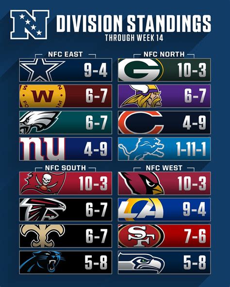 standings in nfc east|nfc east standings by year.